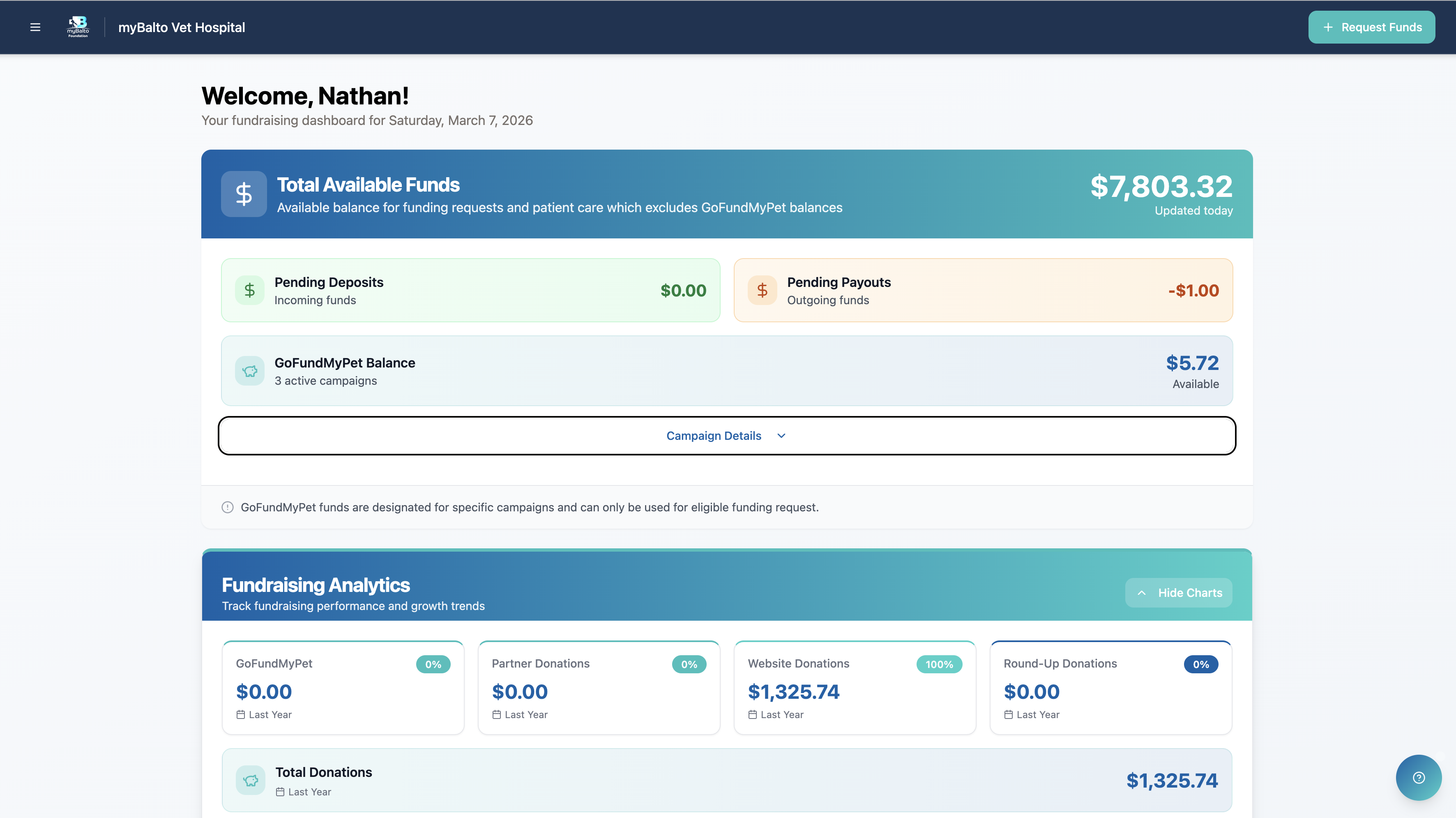 myBalto Dashboard showing fundraising analytics and available funds