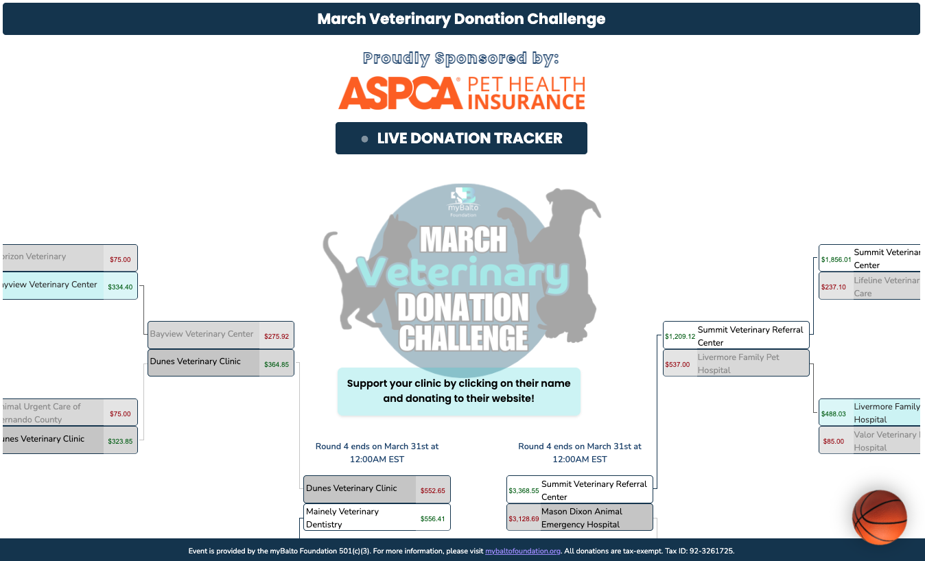 March Veterinary Donation Challenge bracket with live donation tracker sponsored by ASPCA Pet Health Insurance